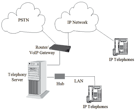 Samsung IP PBX configurations and installations by Executive Advisors of San Diego, California a Samsung Phone Systems Authorized Dealer Since 1997